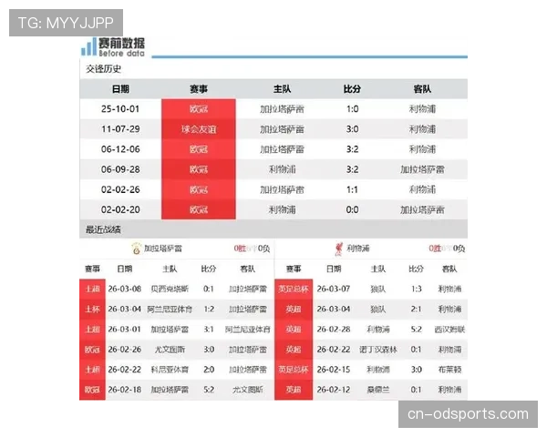 利物浦欧冠竞争力回升，将对后续赛事与淘汰赛阶段产生积极影响
