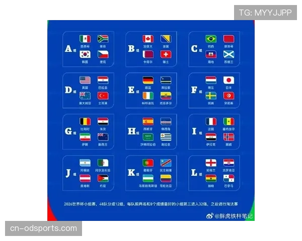 2026世界杯48队参赛怎么分组，12个小组每组4队具体规则