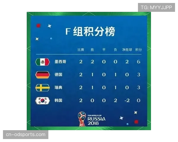 2026世界杯塞内加尔赛程预测及小组出线形势分析