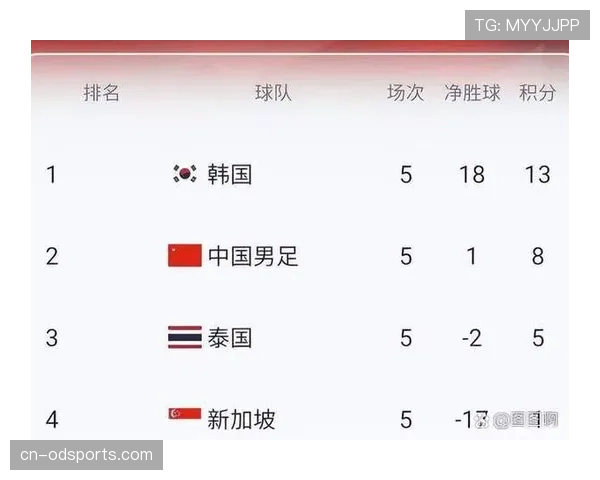 巴拿马队能否晋级2026美加墨世界杯？出线形势与阵容前景分析