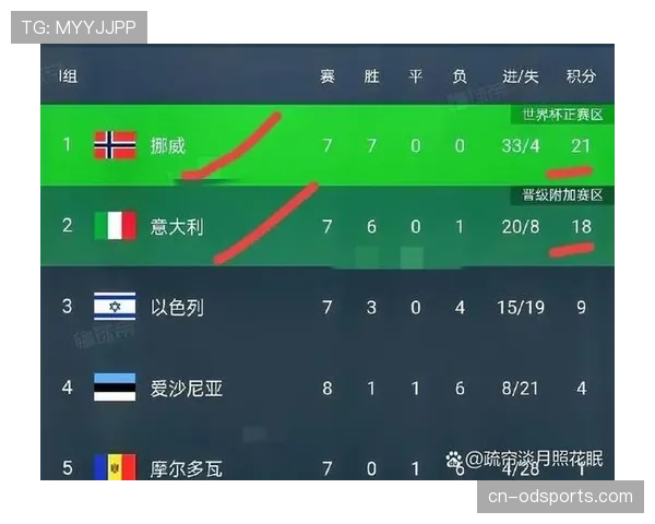 2026世界杯规则下晋级怎么算