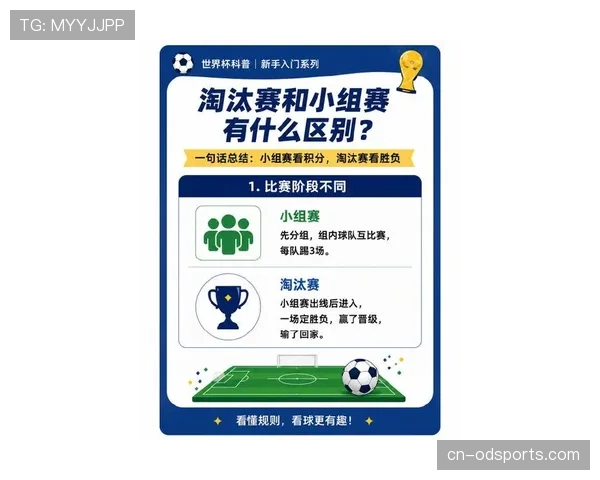2026世界杯最新48队赛制规则详解