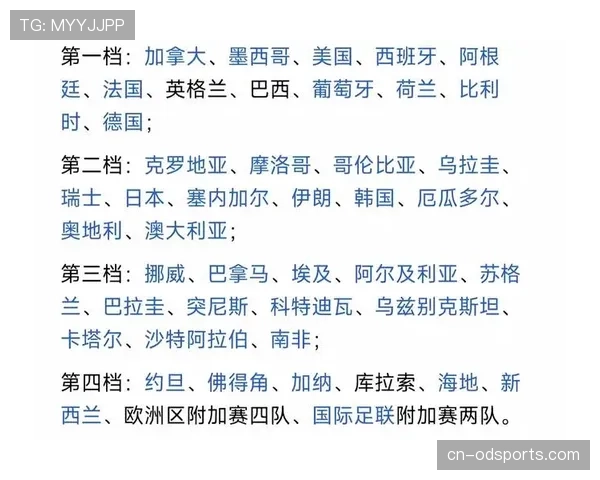 世界杯D组最后一轮出线概率预测