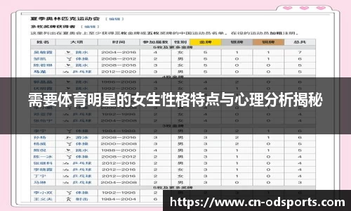 需要体育明星的女生性格特点与心理分析揭秘